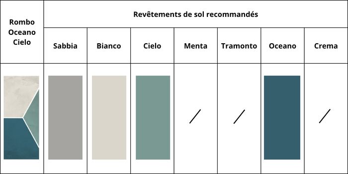 combinations couleurs rombo oceano cielo